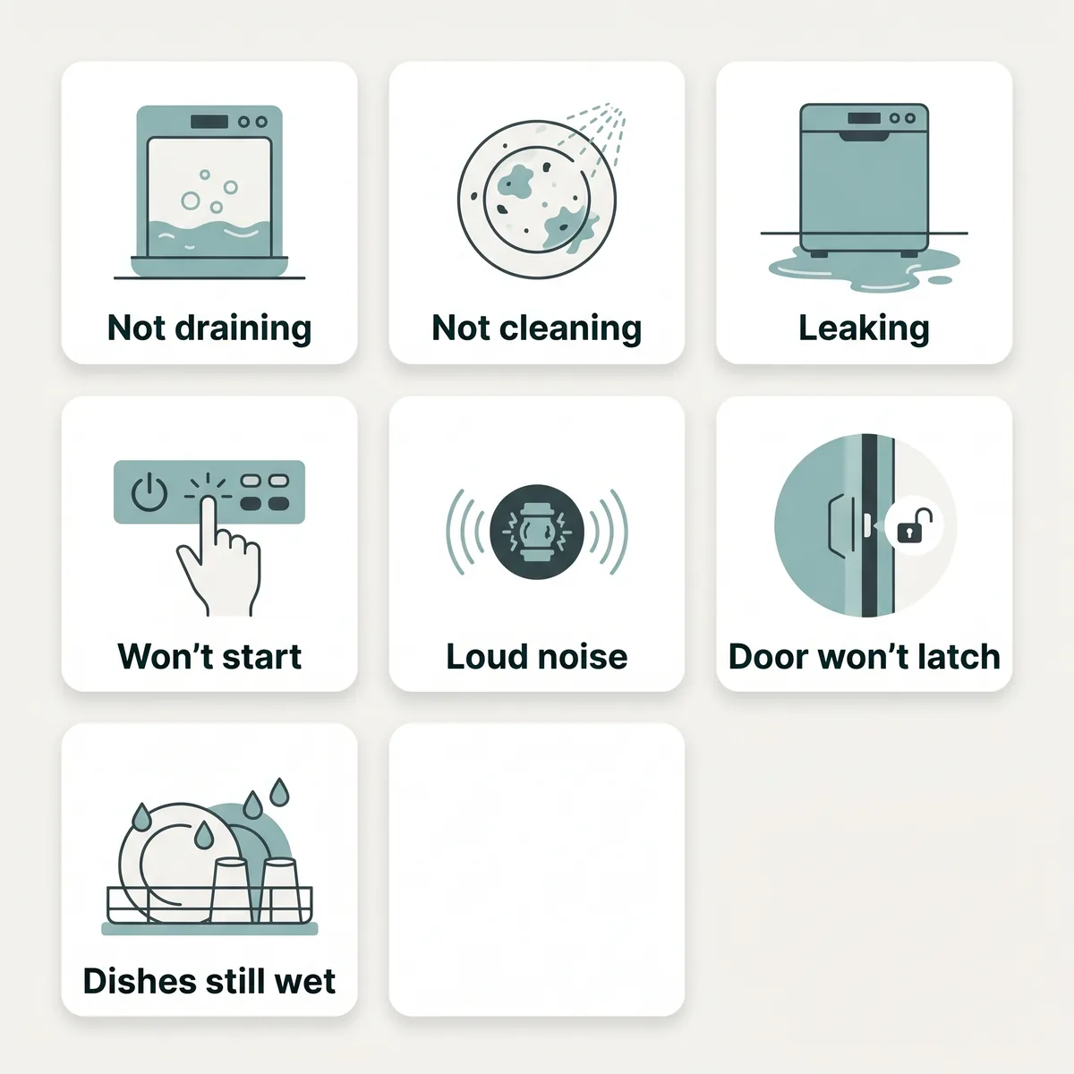 Seven-problem dishwasher diagnostic infographic